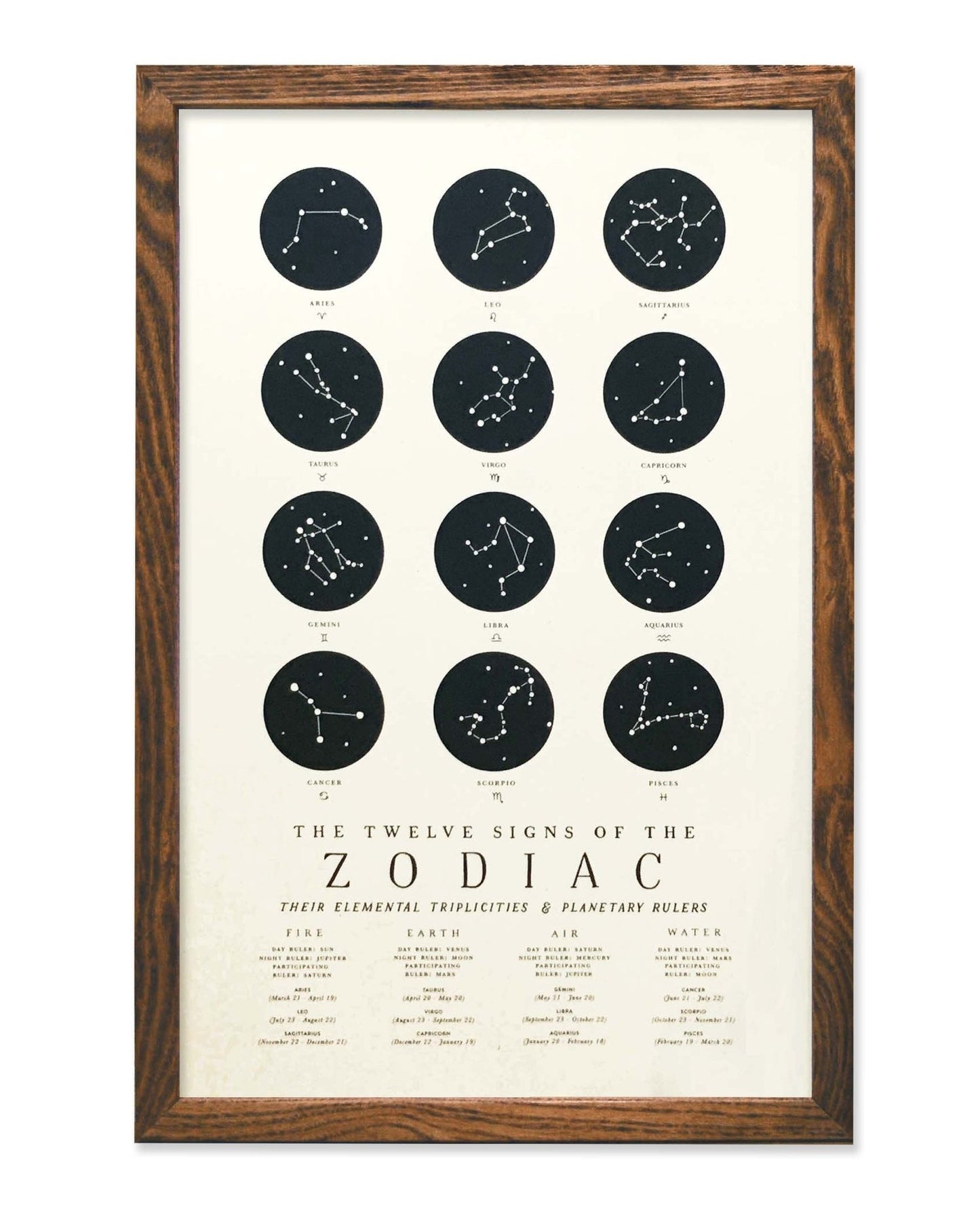 Zodiac Constellations 11x17 Print - Hyper